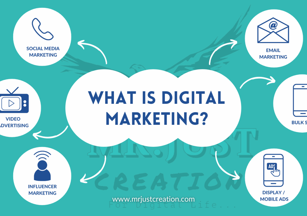 What is Digital Marketing?